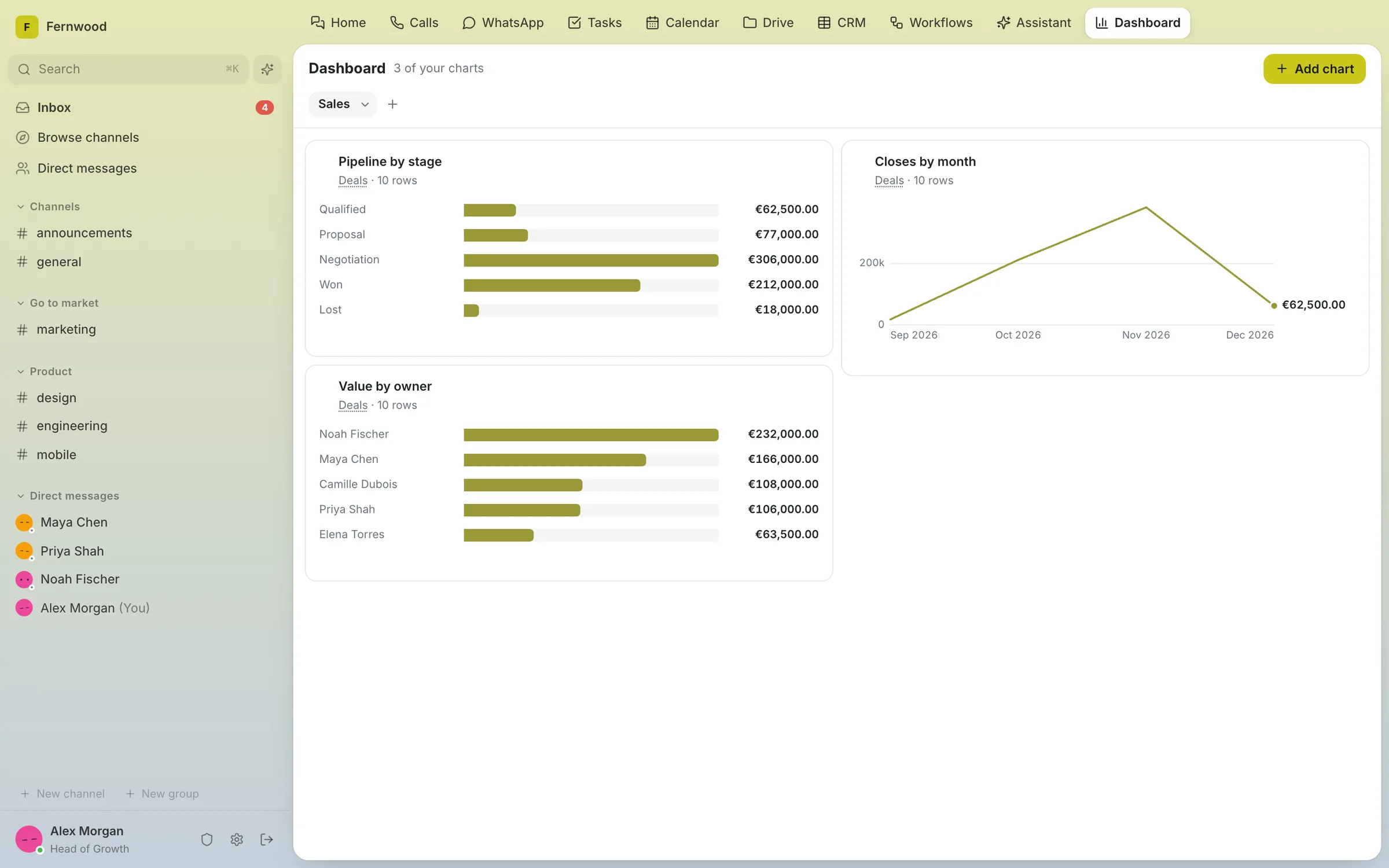 Aspen Dashboards screen